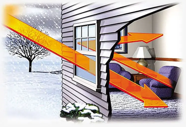 During the winter, Low-E glass lets warm solar rays in