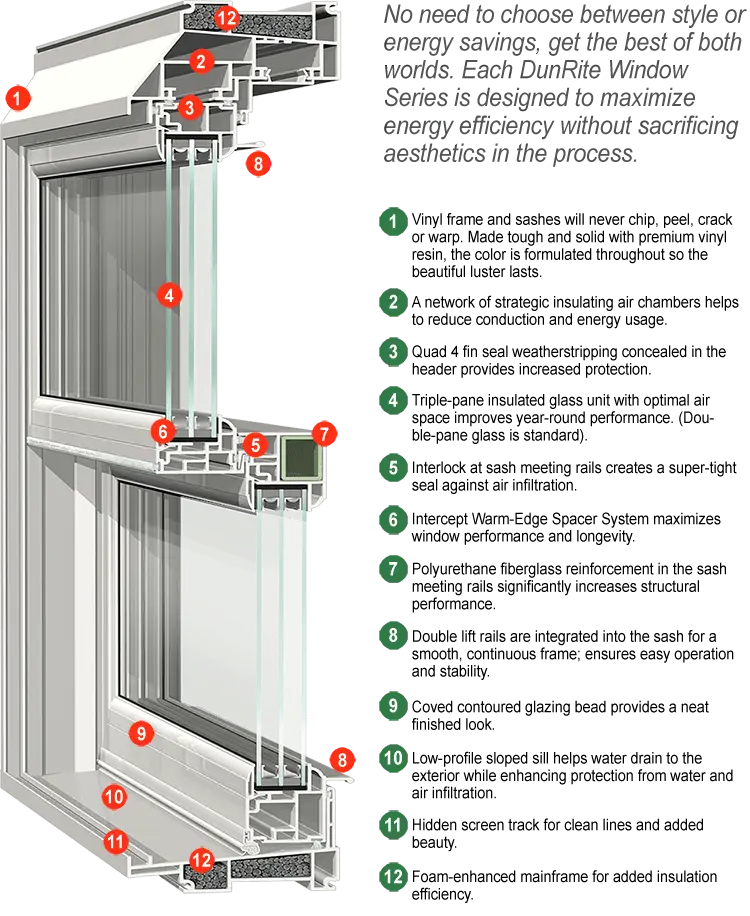 DunRite Exteriors Windows