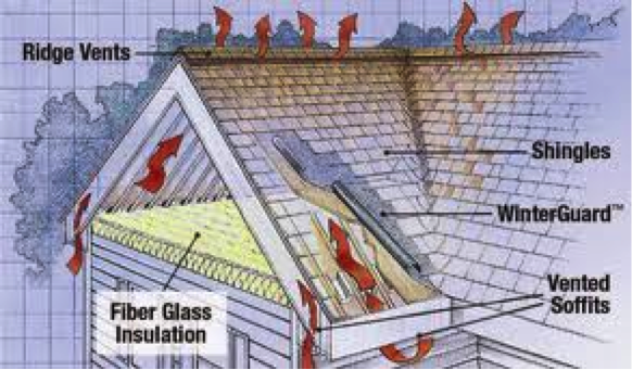 Proper attic ventilation