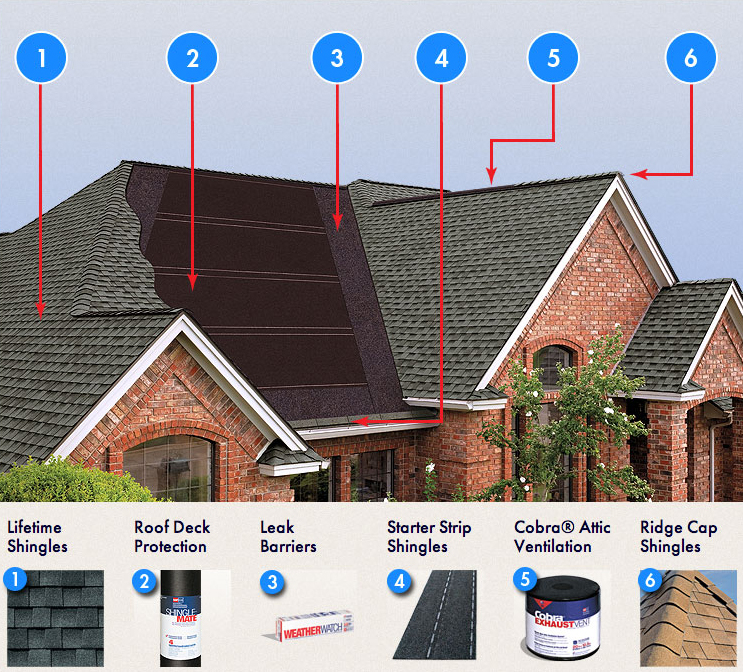 GAF Shingles