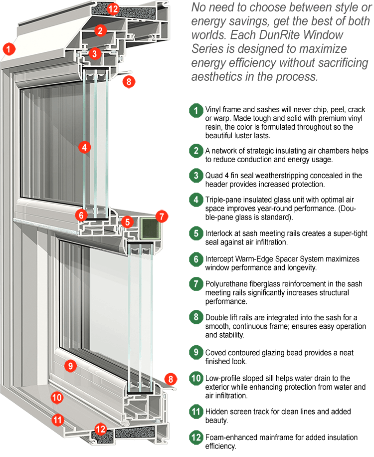 DunRite Exteriors Windows